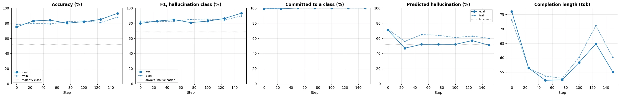 GSPO classifier progress, with knowledge in the prompt
