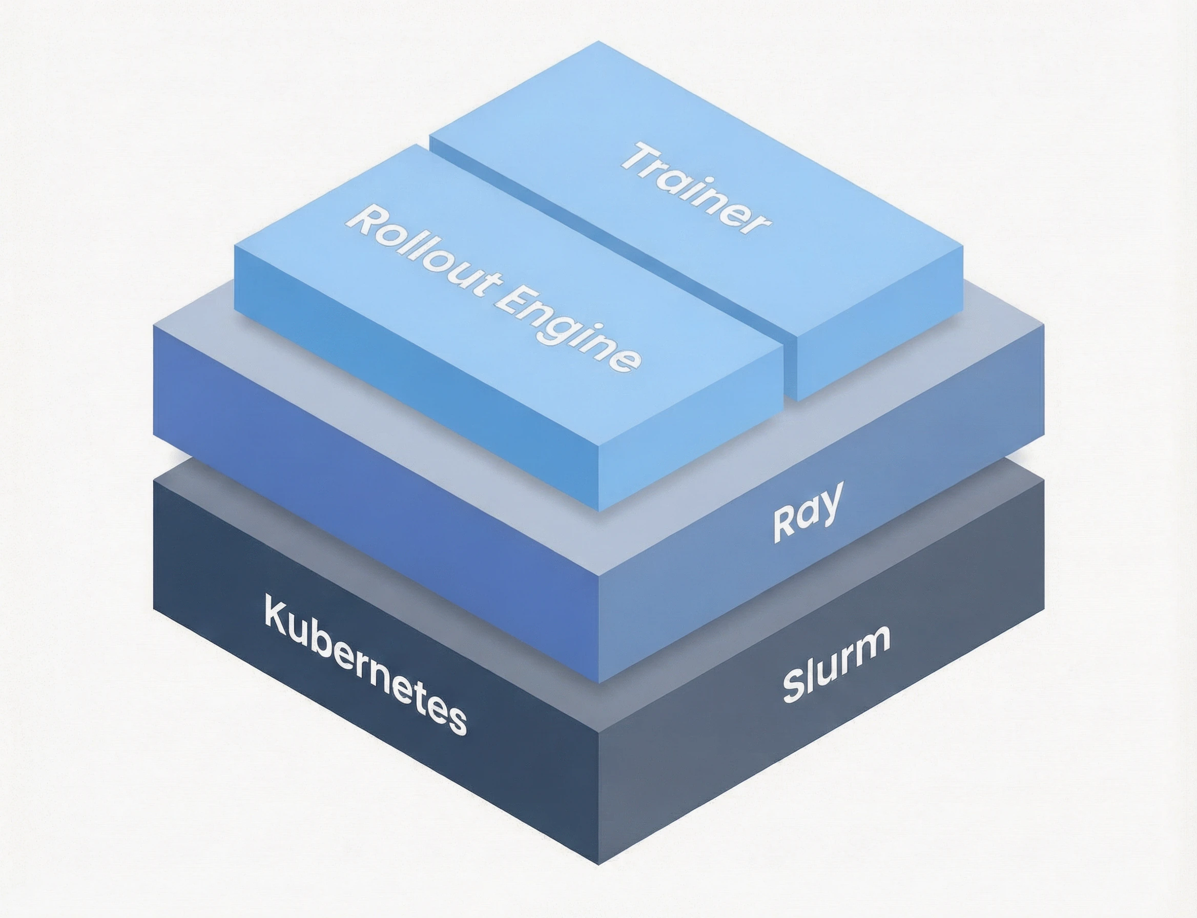 Kubernetes and Slurm