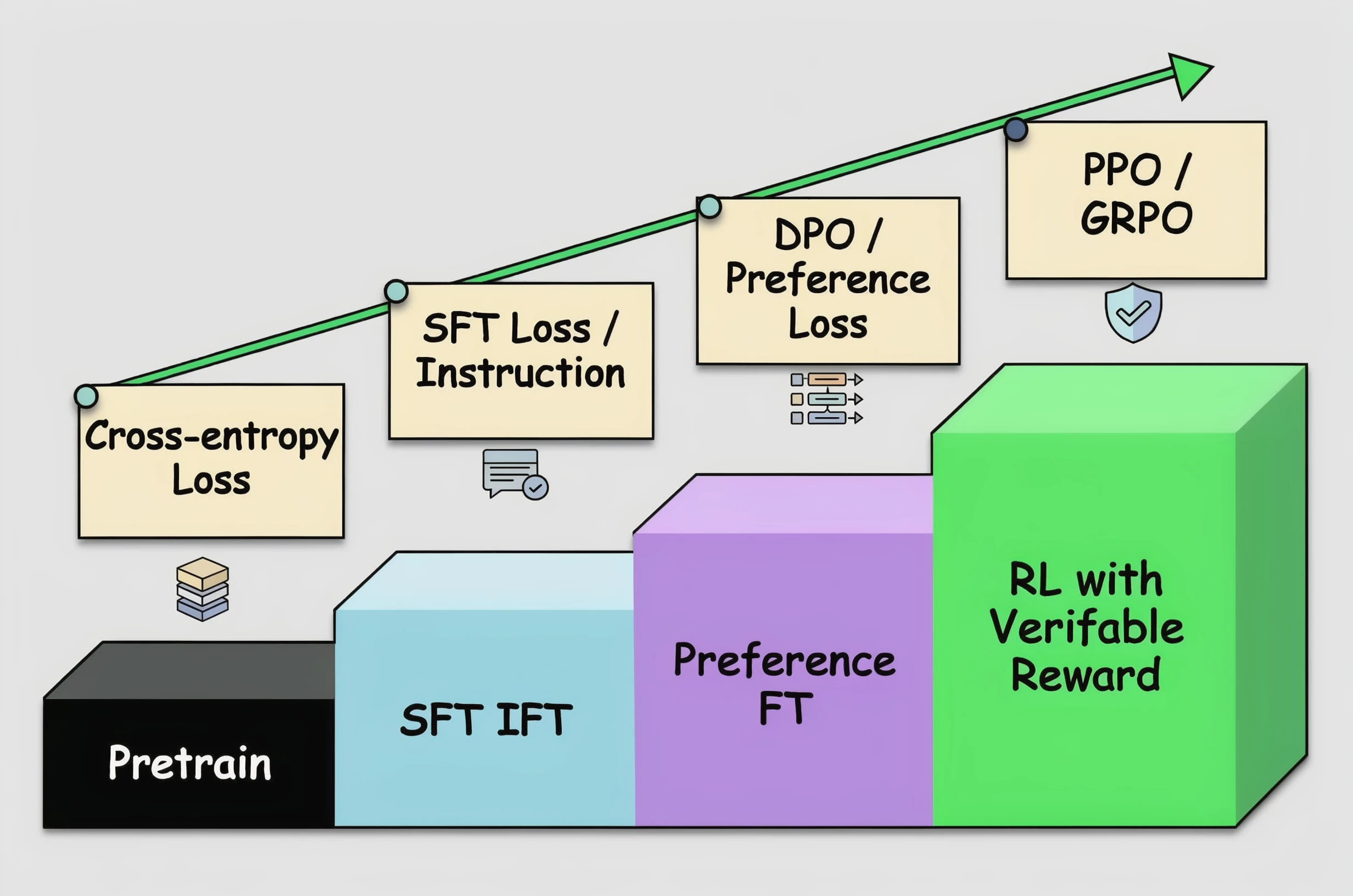 The RL ladder