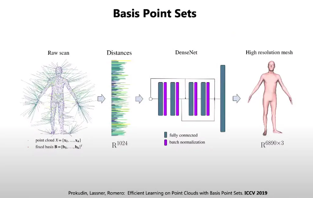 Basis Points Set