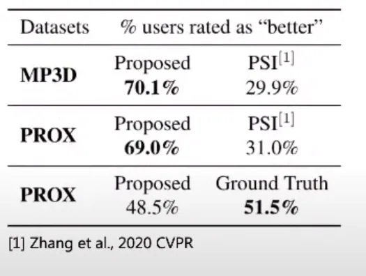 Results evaluation