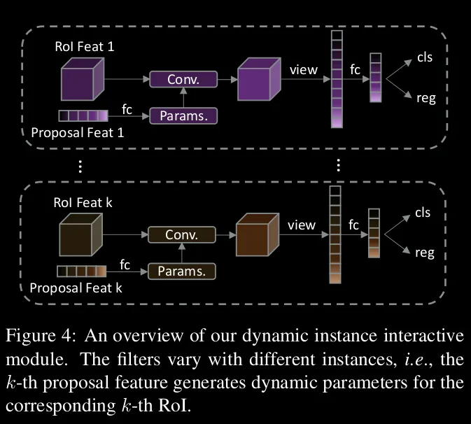 Dynamic instance interactive head
